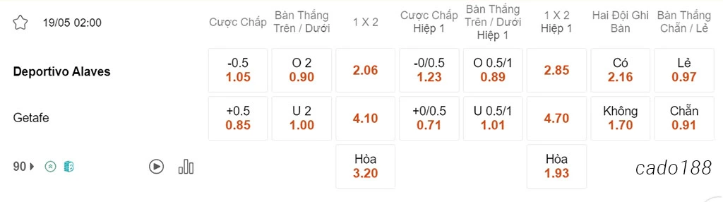Nhận định kèo xiên 19/05 Alaves vs Getafe, 02h00, La Liga
