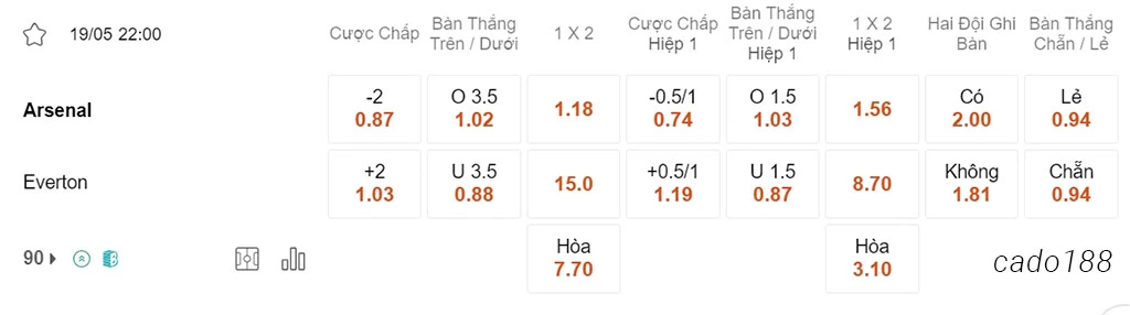 Arsenal vs Everton, 22h00, Ngoại hạng Anh