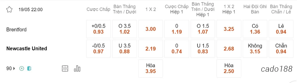 Nhận định kèo xiên 19/05 Brentford vs Newcastle, 22h00, Ngoại hạng Anh