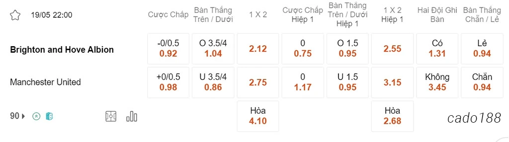 Nhận định kèo xiên 19/05 Brighton vs Man United, 22h00, Ngoại hạng Anh