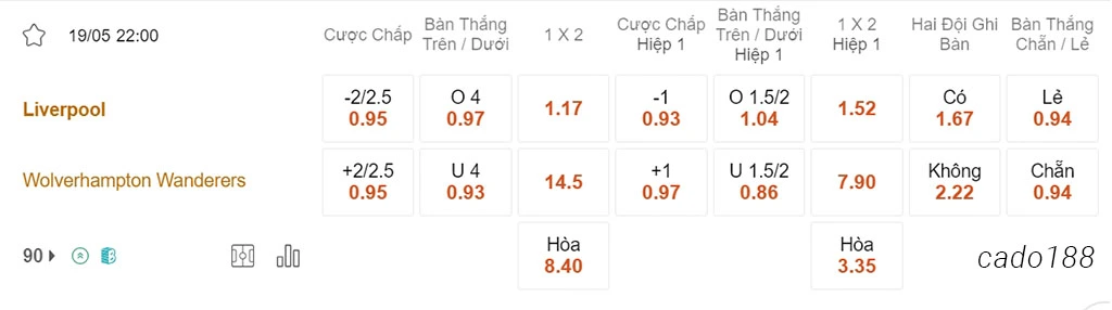 LFC Liverpool vs Wolves, 22h00, Ngoại hạng Anh
