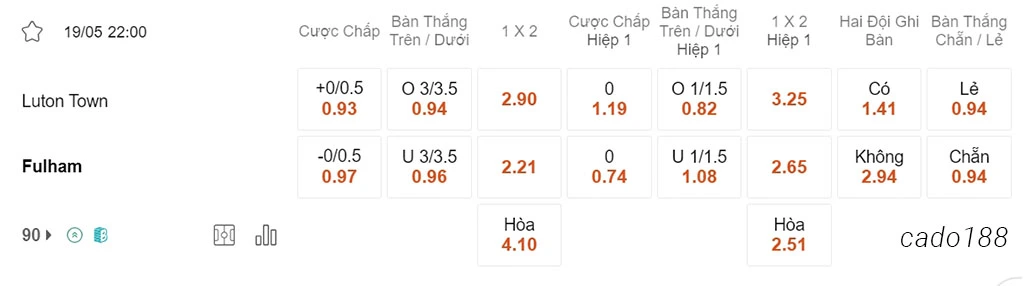 Soi kèo xiên ngày 19/05 Luton vs Fulham, 22h00, Ngoại hạng Anh