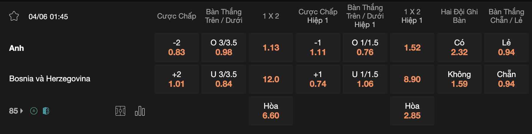 Soi kèo Anh vs Bosnia & Herzegovina, 01h45 ngày 04/06