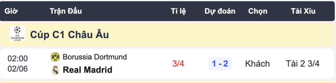 Máy tính dự đoán bóng đá hôm nay Dortmund vs Real Madrid