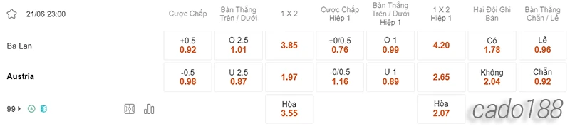 Nhận định soi kèo Ba Lan vs Áo, 23h00 ngày 21.06-2