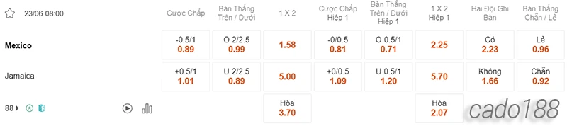 Nhận định soi kèo Mexico vs Jamaica, 08h00 ngày 23.06-2
