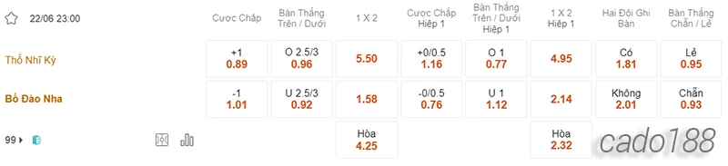 Nhận định soi kèo Thổ Nhĩ Kỳ vs Bồ Đào Nha, 23h00 ngày 22.06-2