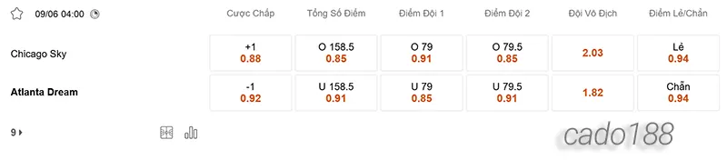 Soi kèo bóng rổ WNBA Chicago Sky vs Atlanta Dream ngày 9_6
