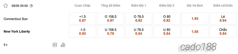 Soi kèo bóng rổ WNBA Connecticut Sun vs New York Liberty 9_6