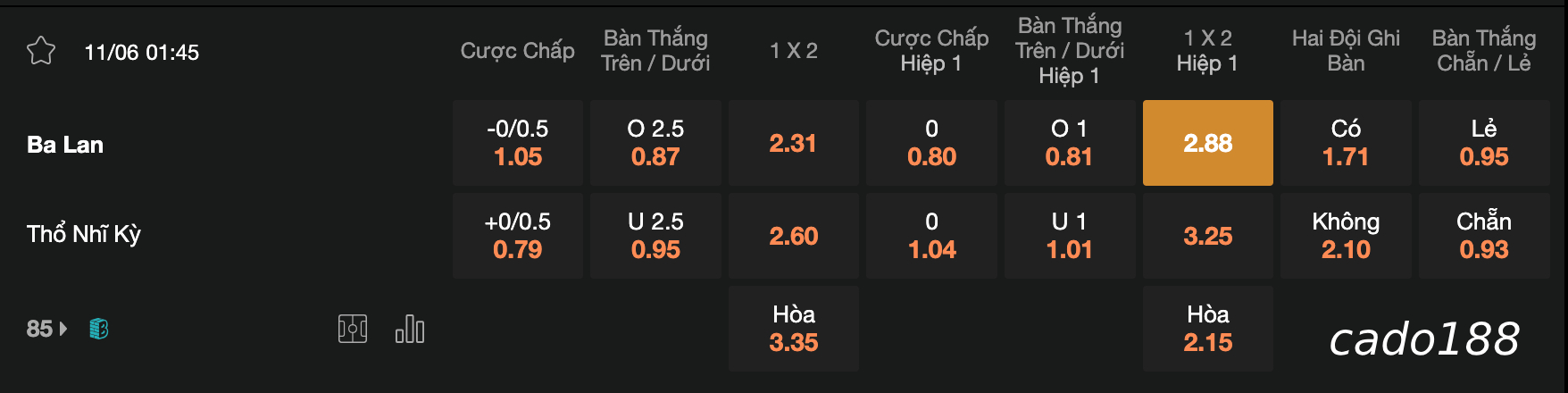 Nhận định soi kèo Ba Lan vs Thổ Nhĩ Kỳ, 01h45 ngày 11/06