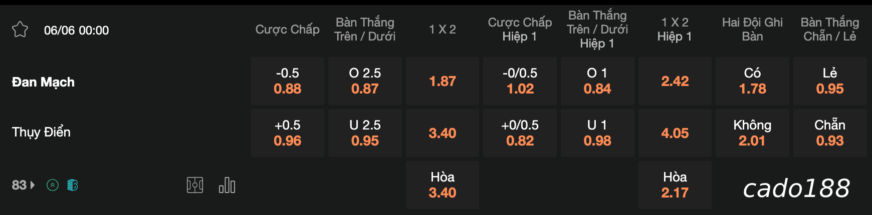 Nhận định soi kèo Đan Mạch vs Thụy Điển, 00h00 ngày 06/06