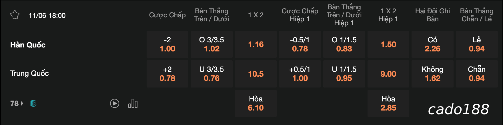 Nhận định soi kèo Hàn Quốc vs Trung Quốc, 18h00 ngày 11/06