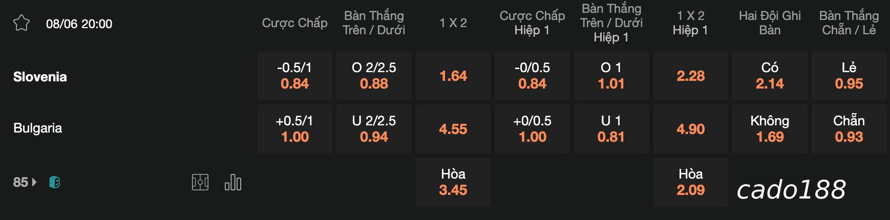 Nhận định soi kèo Slovenia vs Bulgaria, 20h00 ngày 08/06
