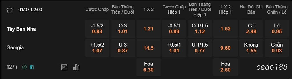 Soi kèo xiên ngày 01/07 Tây Ban Nha vs Georgia, 02h00, Euro 2024