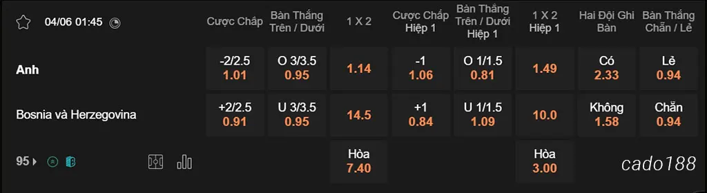 Anh vs Bosnia & Herzegovina, 01h45, Giao hữu Quốc tế