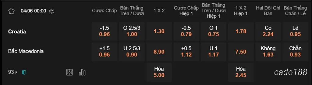 Nhận định kèo xiên 04/06 Croatia vs Bắc Macedonia, 00h00, Giao hữu Quốc tế