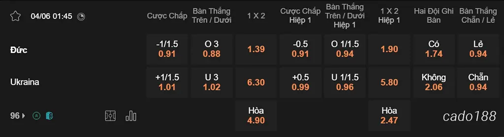 Nhận định kèo xiên 04/06 Đức vs Ukraina, 01h45, Giao hữu Quốc tế