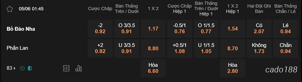 Bồ Đào Nha vs Phần Lan, 01h45, Giao hữu Quốc tế