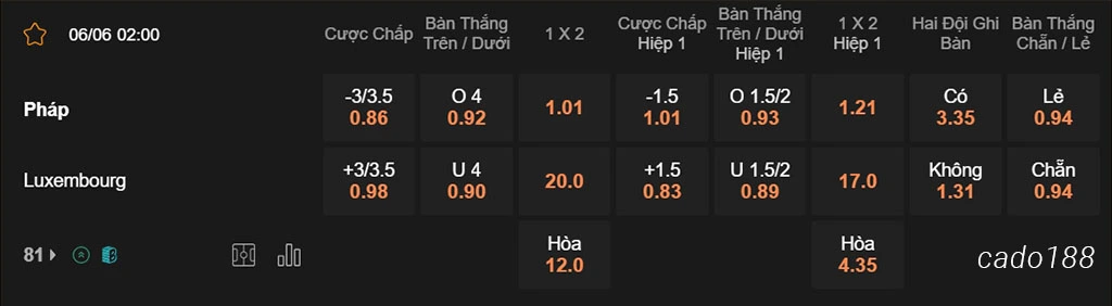 Soi kèo xiên ngày 06/06 Pháp vs Luxembourg, 02h00, Giao hữu Quốc tế