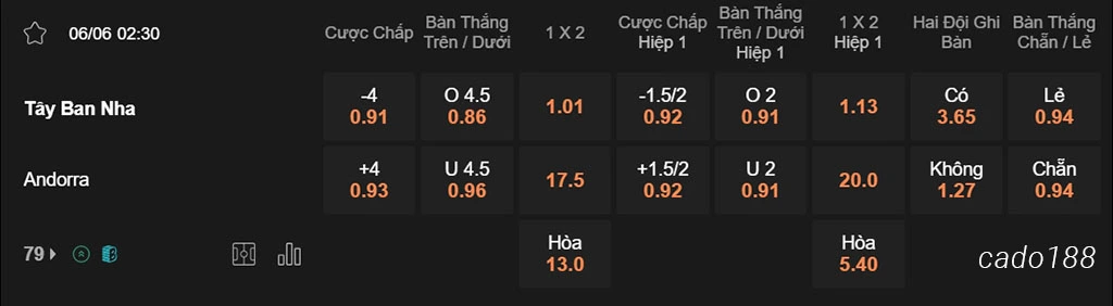 Tây Ban Nha vs Andorra, 02h30, Giao hữu Quốc tế