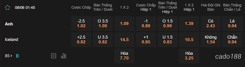 Anh vs Iceland, 01h45, Giao hữu Quốc tế