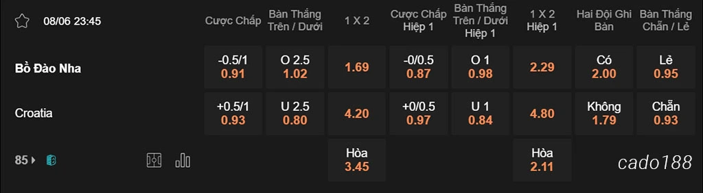 Nhận định kèo xiên 08/06 Bồ Đào Nha vs Croatia, 23h45, Giao hữu Quốc tế