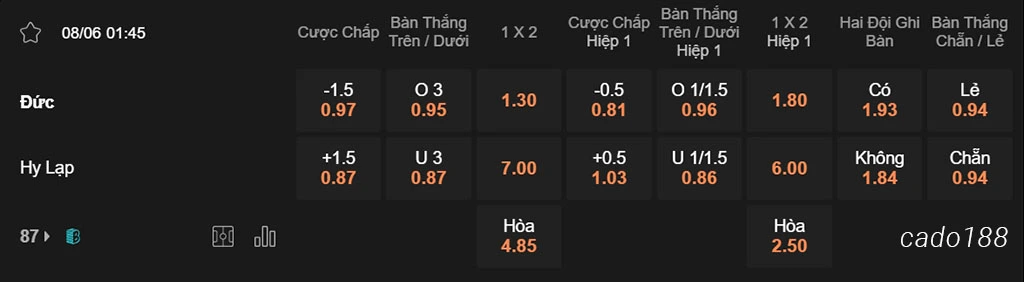Nhận định kèo xiên 08/06 Đức vs Hy Lạp, 01h45, Giao hữu Quốc tế