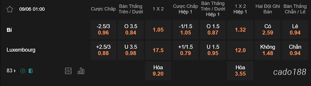 Nhận định kèo xiên 09/05 Bỉ vs Luxembourg, 01h00, Giao hữu Quốc tế