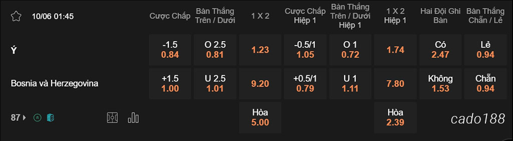 Ý vs Bosnia & Herzegovina, 01h45, Giao hữu Quốc tế