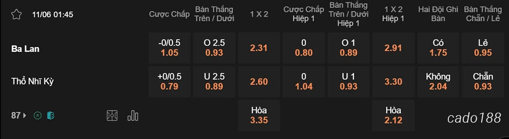 Soi kèo xiên ngày 11/06 Ba Lan vs Thổ Nhĩ Kỳ, 01h45, Giao hữu Quốc tế