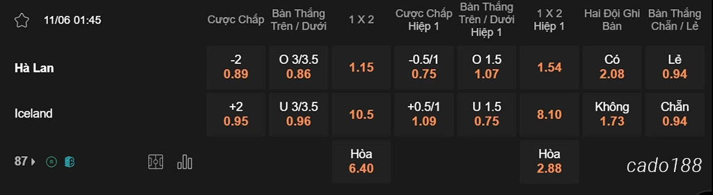 Hà Lan vs Iceland, 01h45, Giao hữu Quốc tế