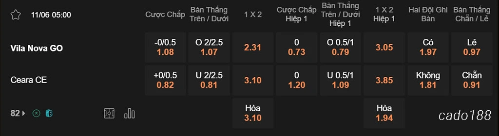 Nhận định kèo xiên 11/06 Vila Nova vs Ceara, 05h00, Hạng 2 Brazil