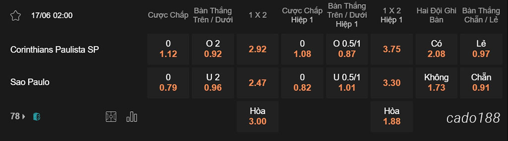 Nhận định kèo xiên 17/06 Corinthians vs Sao Paulo, 02h00, VĐQG Brazil