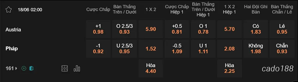 Áo vs Pháp, 02h00, Euro 2024