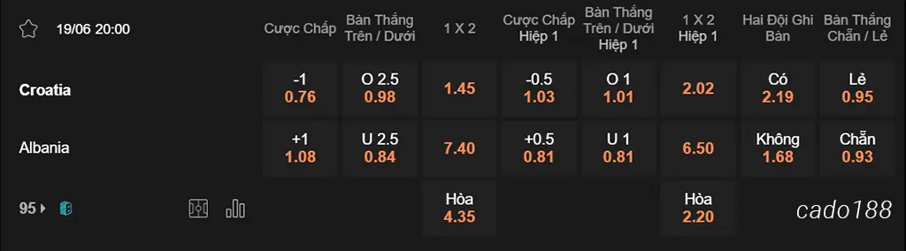 Soi kèo xiên ngày 19/06 Croatia vs Albania, 20h00, Euro 2024