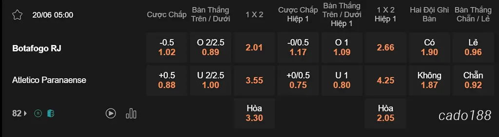 Nhận định kèo xiên 20/06 Botafogo vs Paranaense, 05h00, VĐQG Brazil