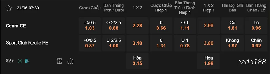 Nhận định kèo xiên 21/06 Ceara vs Sport Club Recife, 07h30, Brazil