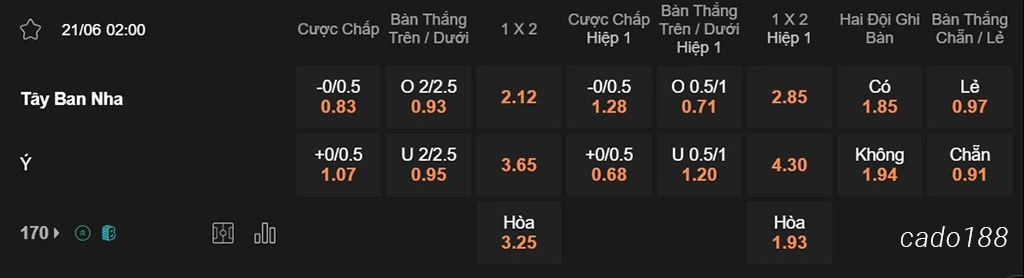 Tây Ban Nha vs Ý, 02h00, Euro 2024