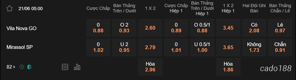 Soi kèo xiên ngày 21/06 Vila Nova vs Mirassol, 05h00, Hạng 2 Brazil