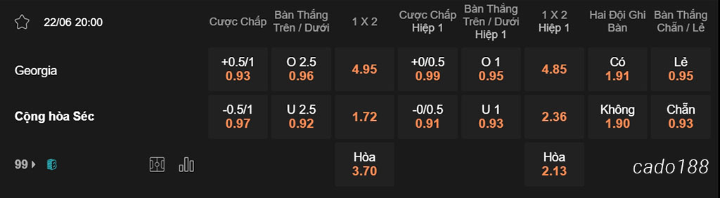 Nhận định kèo xiên 22/06 Georgia vs CH Séc, 20h00, Euro 2024