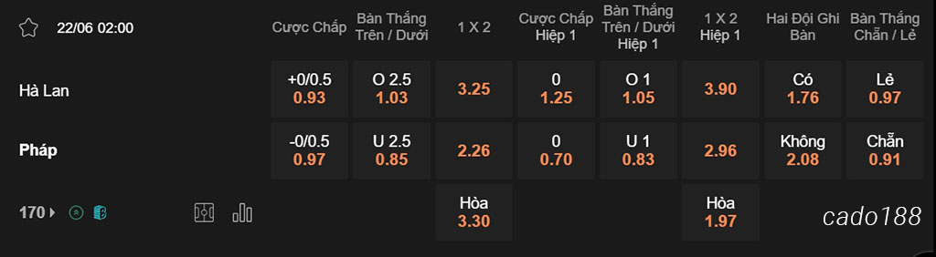 Hà Lan vs Pháp, 02h00, Euro 2024