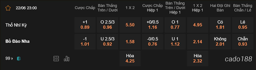 Nhận định kèo xiên 22/06 Thổ Nhĩ Kỳ vs Bồ Đào Nha, 23h00, Euro 2024