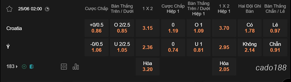 Croatia vs Ý, 02h00, Euro 2024