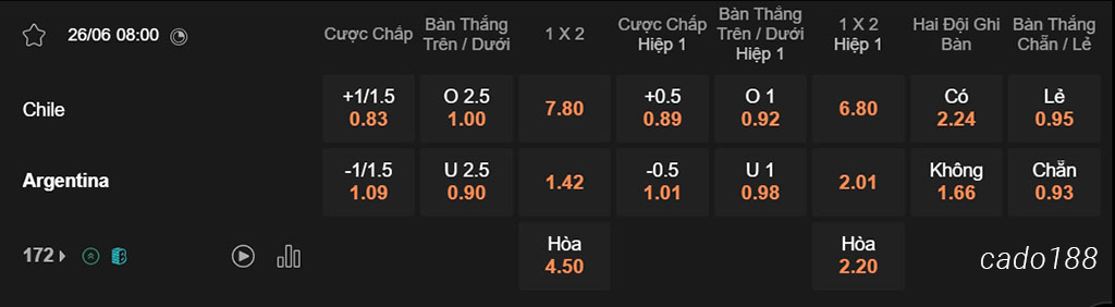 Nhận định kèo xiên 26/06 Chile vs Argentina, 08h00, Copa America