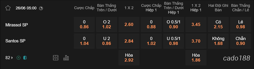 Soi kèo xiên ngày 26/06 Mirassol vs Santos, 05h00, Hạng 2 Brazil