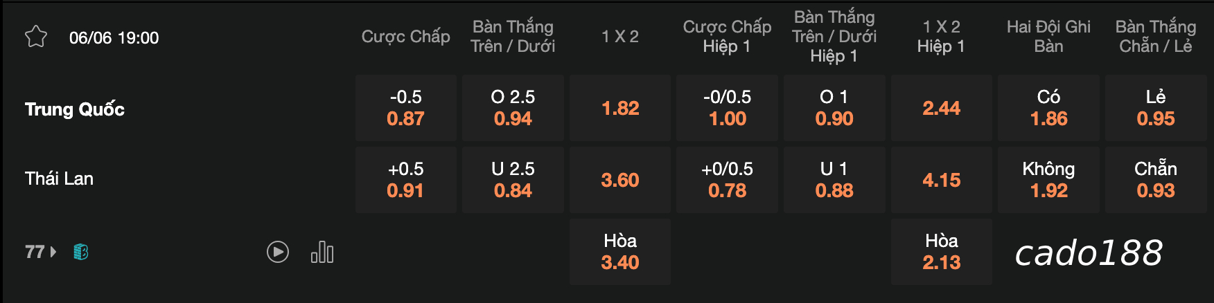 Nhận định soi kèo Trung Quốc vs Thái Lan, 19h00 ngày 06/06
