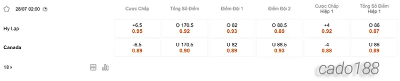 Nhận định bóng rổ Olympics 2024 Hy Lạp vs Canada ngày 28_7