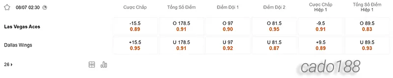 Nhận định bóng rổ WNBA Las Vegas Aces vs Dallas Wings 8_7