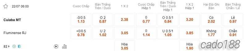Nhận định soi kèo Cuiaba vs Fluminense, 06h00 ngày 22.07-2