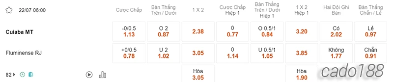 Nhận định soi kèo Cuiaba vs Fluminense, 06h00 ngày 22.07